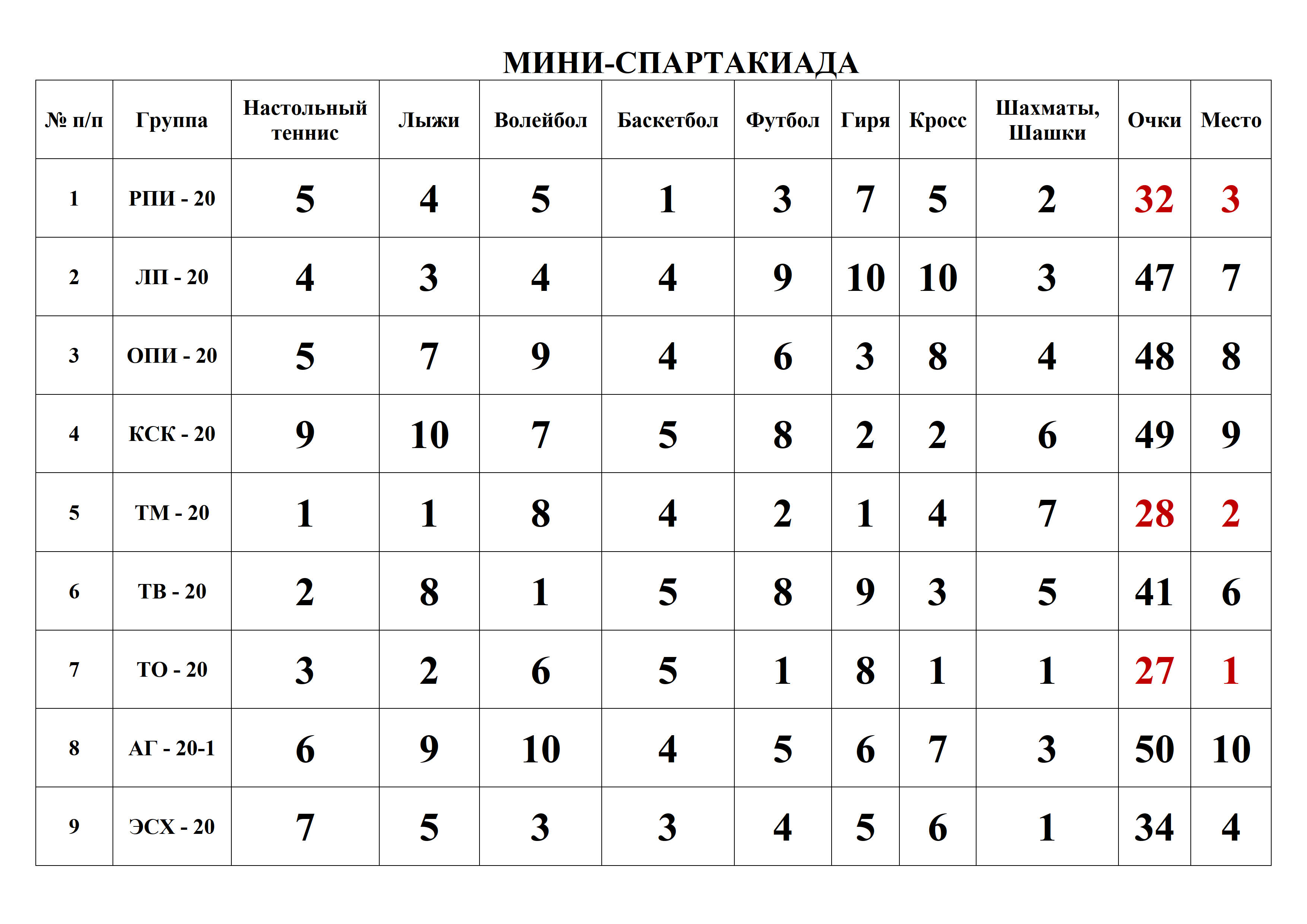 миниспартакиада 23февраля